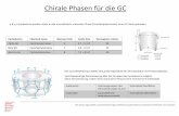 Chirale Phasen für die GC - Universität Münster · • Normalphasen-, sowie Reversed-Phase-Chromatographie möglich. • Erhältlich als R,R- and S,S- Konfiguration: Änderung