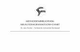 METHODENBIBLIOTHEK: ABLAUFDIAGRAMM/FLOW-CHART - . Jens Fischer Methodenbibliothek Ablaufdiagramm/Flow-Chart