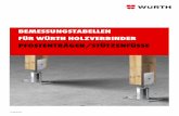Bemessungstabellen für Würth Holzverbinder Pfostenträger ... · Einteiliger einbetonierbarer Stüt-zenschuh mit ﬁ xer U-Aufnahme und 250 mm langer Riffeldolle. Für leichte Konstruktionen