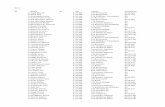 Nr. Name Jg Kat Verein Disziplinen - lvs.chlvs.ch/files_2017/2017_EKM_Anmeldungen-nach-Disziplinen.pdf · 0 Knechtle Sarina 5 U14W STV Pfäffikon-Freienbach 60 (8.79) 0 Knüsel Leandra