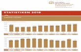STATISTIKEN 2018 - holzbau-deutschland.de · Genehmigte Nichtwohngebäude gesamt (BRD) Jahr 2006 2007 2008 2009 2010 2011 2012 2013 2014 2015 2016 2017 Gesamt 29.440 29.376 31.418