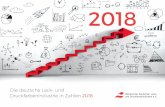 VDL Witrschaftsbericht 2018 A4 quer - wirsindfarbe.de · Produktion von Lacken und Anstrichstoffen – Vergleich Jahresergebnisse 2017 und 2018 Produktionsmenge t Änderungen Produktionswert