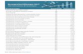 Strompreiserhöhungen 2017 - 1-stromvergleich.com · Stadtwerke Radevormwald GmbH NW 1,4 % EWR GmbH Remscheid NW 1,3 % Gemeindewerke Enkenbach-Alsenborn RP 4,0% Stadtwerke Bad Bergzabern