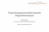 Tripel-Graphgrammatik-basierte Diagrammanalysehof/gratra081114/GTD08-Minas.pdf · Example: Message Sequence Charts (MSC) Diagram components: Action Lifeline of an entity Message .