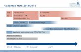 Roadmap HDS 2014/2015 - hebis.de · Installationen Priorsierung VZ Aufwand Beschreibung Abhängigkeiten Status 2.10.14 / Bemerkung / Tickets (#) Status Oktober 2014