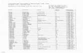 Totenlisten der Totengr£¤ber in Memmingen 1700 -1709 Totenlisten der Totengr£¤ber in Memmingen 1700