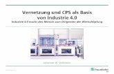 Vernetzung und CPS als Basis von Industrie 4 - leichtbau-bw.de · System mOS Manufacturing Operating System AppMES, AppERP, eApps, … Equipm. CPS1 CPS2 Manufacturing Service Bus