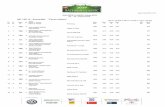 SaCl 2019 Auswertung Classic live - download.motor-klassik.dedownload.motor-klassik.de/rallyes/sachsen-classic/2019/Tag2/07... · Patrik Skala Jan Skala Porsche 911 E Targa 1971 -0,28