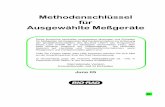 Methodenschlüssel für Ausgewählte Meßgeräte - QCNetA4).pdf · 034(T) AST/ SGOT Aspartat-Aminotransferase 135 UV mit P5P 56 U/L 56 U/L 034(T) AST/ SGOT Aspartat-Aminotransferase