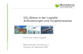 CO -Bilanz in der Logistik: Anforderungen und Vorgehensweise · Methodische Grundlagen für Corporate und Product Carbon Footprinting CO 2-Bilanz in der Logistik-ISO 14064-1 “Green-house