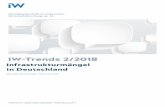 IW-Trends 2/2018 - iwkoeln.de · 2013 hat das Institut der deutschen Wirtschaft im Rahmen seiner Konjunkturum-frage vom Frühjahr 2018 ermittelt, wie sich der Zustand zentraler Infrastrukturnetze