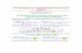 171 Beispiele vom mathematischen System des Koran I · 3. Delil (˙د) und Huccet (˛˚ )! DELIL ˙د (Beweis/Anzeiger, 4,30,10,30) kommt mit seinen Derivaten 7 Mal vor: HUCCET ˛˚