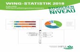 WING-Statistik 2018 · PE-Statistik, im Turnus von zwei Jahren erstellt. Die Erstellung der WING-Statistik wird von einer studentischen Projektgruppe übernommen. Die WING-Statistik