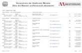 Verzeichnis der Südtiroler Meister Albo dei Maestri ... fileVerzeichnis der Südtiroler Meister Albo dei Maestri professionali altoatesini Fach – Categoria Bau - Edile Berufe -