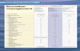 Bewerber- management · PDF fileTalent Management – Laufbahn- und Nachfolgeplanung – Führungskräfteverwaltung – Weiterbildungsmanagement 10. Referenzkunden Bewerber-management