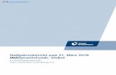 Halbjahresbericht zum 31. März 2016 DynamicFonds: Global fileVorwort Union Investment – Ihrem Interesse verpflichtet Mit einem verwalteten Vermögen von rund 265 Milliarden Euro