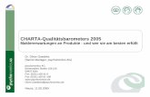 CHARTA-Qualitätsbarometer Marktplatz 050511 (kurz) fileCHARTA-Qualitätsbarometers 2005 Maklererwartungen an Produkte - und wer sie am besten erfüllt Dr. Oliver Gaedeke (Senior Manager,