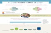 Ke 2018 Nordrhein-Westfalen - bertelsmann-stiftung.de · Ke 2018 eit?, , , , * a-Beitrag und/ . ** -haltsnettoeinkommen . KiTa-Beitr - haltsnettoeinkommen . kursi: Anzahl der Befragten
