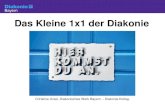 Bayern Das Kleine 1x1 der Diakonie · Seite Bayern Das Kleine 1x1 der Diakonie Christine Ursel, Diakonisches Werk Bayern – Diakonie.Kolleg.