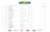 SACHSEN CLASSIC Rallye 2019 - download.motor-klassik.dedownload.motor-klassik.de/.../2019/Tag2/02_Wertungspruefung_7.pdf · 1958 0,19 19 38 13 149 5 Karlheinz Schott Anna Schott BMW