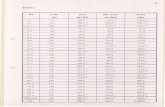 Tabelle 1 Sand Min. Filter Steine - wsv.de€¦ · 18 Abschnitt Gegenstand 8 Menge 1 3 4 5 6 7 2 7.325,0 1.345,0 1.280,0 92,5 t Stahlspundbohlen für die Sicherungsspundwand, Sicherungserfordernis