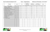 KiLa Kreisbestenkämpfe 2017 Team - Ergebnisliste Nidderau ... · KiLa Kreisbestenkämpfe 2017 Team - Ergebnisliste Nidderau-Windecken, 21.05.2017 2 2 6 6 6 1 1 0 0 0 Teams! sek Minuten