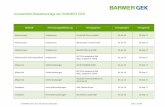 Arzneimittel-Rabattverträge der BARMER GEK · Cyproteron Hauterkrankungen betapharm Arzneimittel GmbH 01‐Jul‐16 30‐Sep‐17 Cyproteron Hauterkrankungen TAD Pharma GmbH 01‐Jul‐16