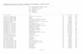 Inhaltsverzeichnis der Tabulaturbeilagen 1998-2018...Bergen, Graf von Suite in a B 4-2015 69-72 Bittner, Jacques Suite g-moll B 4-2001 20-23 Bittner, Jacques (Yale University) Alamanda