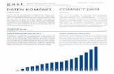 DATEN KOMPAKT COMPACT DATA - TestDaF · Daten kompakt – Compact data 2018 I 3 TestDaF-Ergebnisse nach Herkunftsland Geht man davon aus, dass eine garantierte Zulassung gemäß Rahmen-ordnung