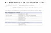 EU Declaration of Conformity (DoC)....(requisitos esenciales, normas de referencia y referencias normativas de las directivas) 9. Fecha de emisión 10. Fecha de revisión 11. Lugar