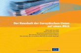 Der Haushalt der Europäischen Union auf einen Blick · 2014-12-17 · Aufgrund unterschiedlicher geografi-scher und klimatischer Bedingungen kön- ... chen verschiedene Sprachen