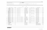 Technical Cv 値表 - KITZ...1/32 Technical Cv 値表 Information （サイジング＆セレクション） 目 次 機 種 Table トリムタイプ 定 格 特 性 流れ方向 頁