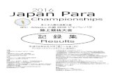 2016 Japan Para...AOKI Ryo 広島ｴﾓｰｼｮﾝｸﾗﾌﾞ 14.63 男子T37 100m 決勝 6月 4日 13:00 世界記録(WR) T37 11.46 ｱｼﾞｱ記録(AR) T37 11.51 日本記録(NR)
