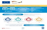 (UNDP) - EU4Business · Internationale Zusammenarbeit (GIZ) GmbH, Međunarodna organizacija rada (ILO) i Razvojni program Ujedinjenih nacija (UNDP) u okviru provedbe EU4Business projekta