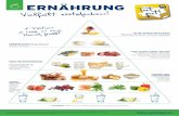 ERNÄHRUNG - Initiative »Tut gut!«...1 Portion = Hand passt was in eine Quelle: in Anlehnung an die österreichische Ernährungspyramide des Bundesministeriums für Gesundheit und