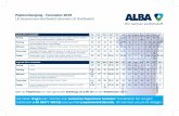 Papierentsorgung - ALBA...Papierentsorgung - Tourenplan 2019 LK Vorpommern-Greifswald (ehemals LK Greifswald) Sie haben Fragen oder möchten eine kostenlose Papiertonne bestellen?