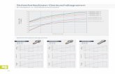 9 Informationen & Tabellen - KSO Pneumatik · 2014-10-21 · Umrechnungstabelle für Druckeinheiten Umrechnungstabelle für Druckeinheiten bar mbar Pa (N/m2) kPa (kN/m2) Torr mmHg