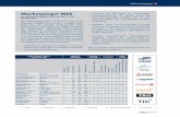 Marktspiegel MES - CheckVision · 2018-11-23 · Novotek GmbH Proficy Scheduler 10 10 1.000 Novotek GmbH Proficy Troubleshooter (SIX SIGMA Prozessoptimierung) 10 10 1.000 Novotek
