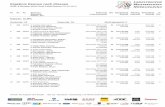 Ergebnis Rennen nach Klassen - Opel Motorsport...Ergebnis Rennen nach Klassen OPEL 6-Stunden ADAC Ruhr-Pokal-Rennen (23.08.2014) Pl. Nr. Kl. Sponsor Bewerber Fahrer, Ort Fahrzeug Lizenznummer