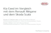 Kia Ceed im Vergleich mit dem Renault Mégane und dem Skoda … · 2020-01-20 · MEGANE Die höchste Zuladung im Test muss über die höchste Ladekante gewuchtet werden. Schicke