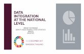 DATA INTEGRATION AT THE NATIONAL LEVEL...Разрабатывается прокси -14 показателей Under development –61 indicators Under development –14 proxy indicators