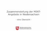 Zusammenstellung der MINT- Angebote in Niedersachsen · 2019-09-27 · 4 Übersicht 5 Kriterien für die Auswahl der Angebote 6 MINT in Niedersachsen - Fortbildungen Fortbildungen