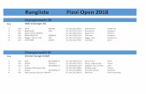 Rangliste Pizol Open 2018 - Schweizer Bauer · 2018-04-09 · 9 87 ANNELISE ARROW CH 120.1314.6109.8 Steiner - Zimmermann Alois Alpthal 10 79 Schafflützel Anibal SISSI CH 120.1328.0414.6