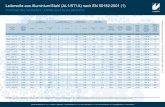 Leiterseile aus Aluminium/Stahl (AL1/ST1A) nach EN 50182:2001 …haase.at/downloadfiles/haase_en_prodtab_AL1-ST1A_de.pdf · 2012-06-12 · Querschnitt Cross section / Section Anzahl