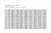 Tabellen und Bilder - Springer978-3-322-99194-2/1.pdf · Tabellen und Bilder A. Sterbetafeln DA V-Sterbetafel 1994 T-Männer X 10" qx lx dx Dx Nx Cx Mx Ax Ex 0 11 .687 100000 1168.70