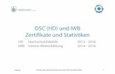 DSC (HD) und IWB Zertifikate und Statistiken€¦ · DSC (HD) und IWB Zertifikate und Statistiken HD Hochschuldidaktik 2012 - 2016 IWB Interne Weiterbildung 2014 - 2016 15.03.2016