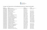 Fertiger von Münzrollen Stand 23.03 - Deutsche Bundesbank · PDF file Fertiger von Münzrollen mit Identifikations-Nummern (Stand 23.03.2020 ) ID-Code Name Telefon Telefax DE1050400017