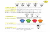 LED - DEKO-SMD Allgebrauch/Tropfen · LED - Reflektorlampen drastische Reduzierung der Energie- und Wechselkosten durch LEDs LED Reflektor einfacher Austausch gegen herkömmliche