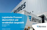 Logistische Prozesse übersichtlich und verständlich ... · Mitarbeiter arbeiten bei der Hermes Gruppe rund um den Globus. 35,000 Paketshops im europäischen Netzwerk. 2.640 Milliarden