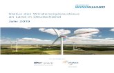Status des Windenergieausbaus an Land in Deutschland Jahr 2019 20% 25% 30%-600 MW-400 MW-200 MW 0 MW